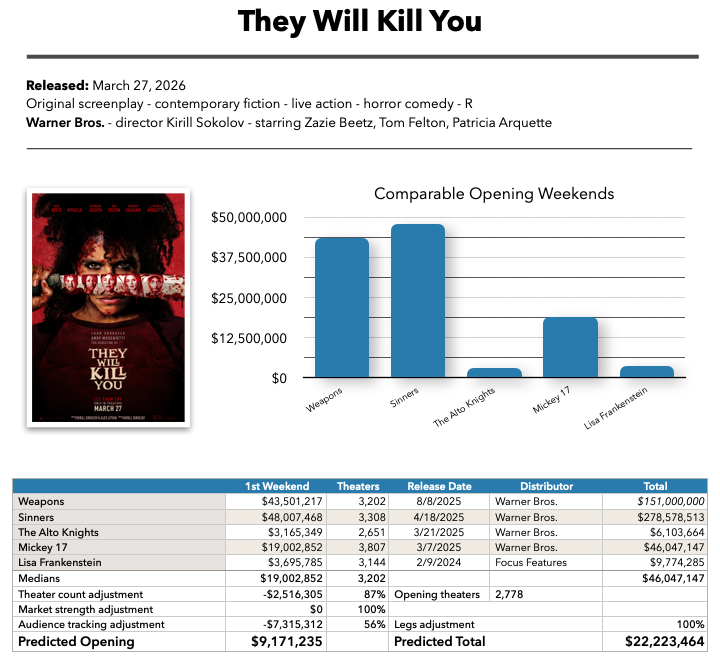 They Will Kill You baseline prediction