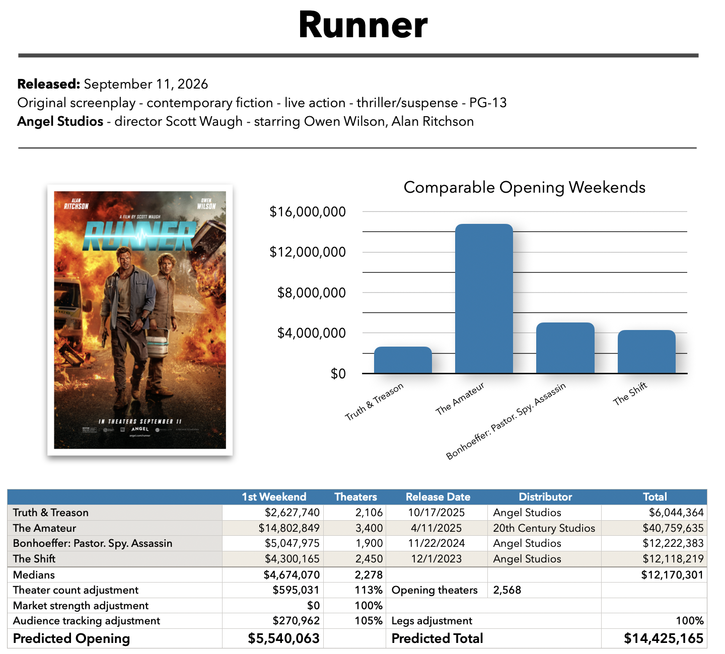 Runner baseline prediction