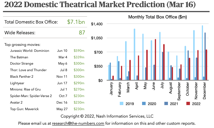 2022-03-market-prediction.png