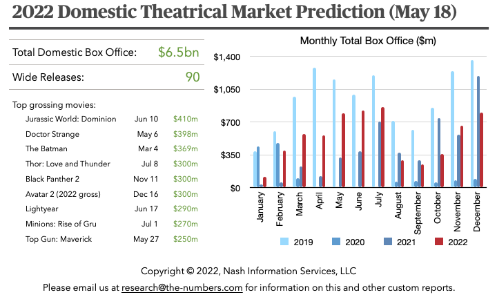 2022-05-market-prediction.png
